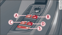 Detail of the driver's door: Controls